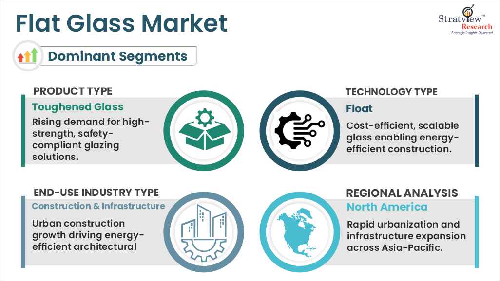 flat glass market segments